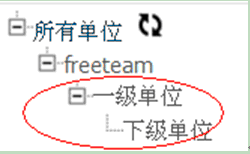 开源 免费 java CMS - FreeCMS-功能说明-组织管理