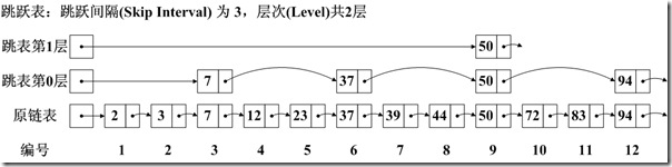Lucene学习3:Lucene索引文件格式(1)