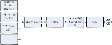 lucene-wiki翻译-(lucene 常见有关问题提醒)LuceneCaveats