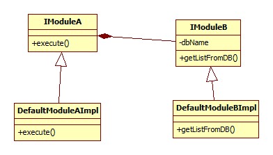 怎么将Spring配置文件已配置的类Mock