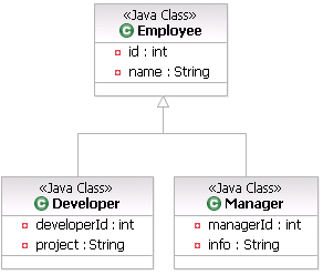 IBatis: Discriminator Column Example – Inheritance Mapping(Ibatis中的承袭映射)