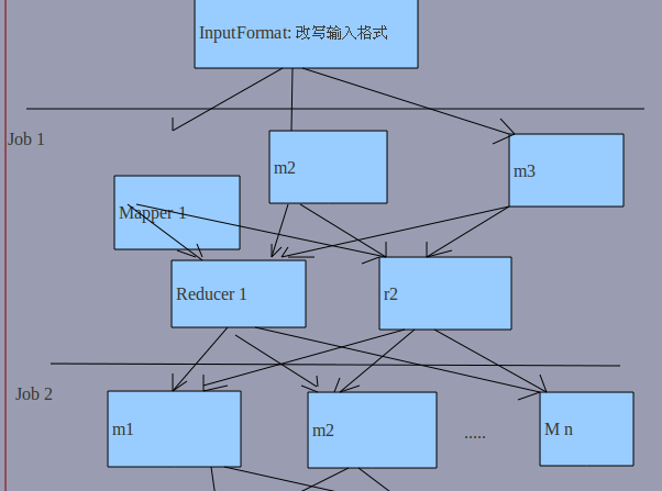 目录过程-delete duplicates