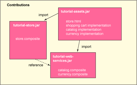 Ӧ Tuscany  SCA Ӧó