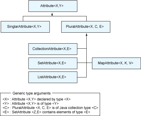 JPA 2.0 еĶ̬Ͱȫѯ(ôͨ Criteria API ̬ѯʱʧ)