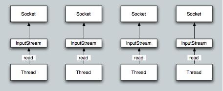 Mina原理及其施用(二)
