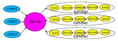 Mina原理及其施用(二)