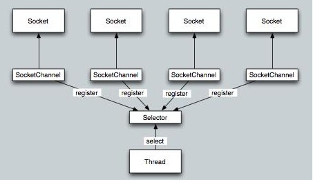 Mina原理及其施用(二)