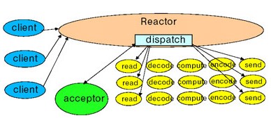 Mina原理及其施用(二)