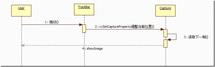 OpenCV学习备忘 Vol .二 播放视频文件