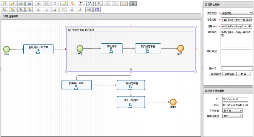 点击查看原始大小图片 Activiti 多个并发子流程的使用