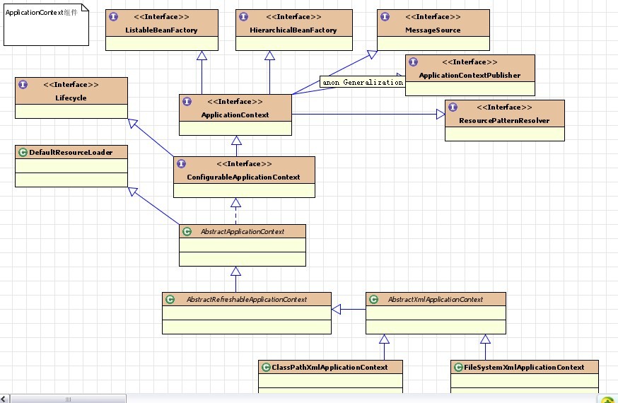 对Spring IoC容器实现的构造分析