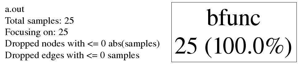 ʹgoogle cpu profilerܷ