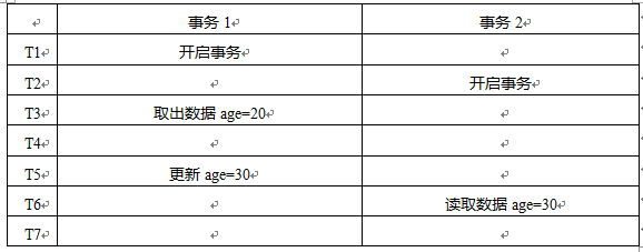 Hibernate벢й⴦ֹ뱯ת