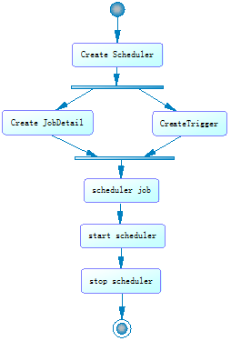 quartzԴ4