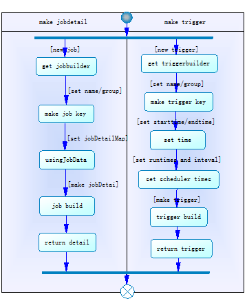quartzԴ4