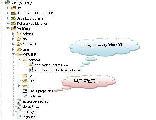 Spring Security文件一