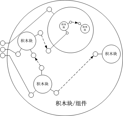 面临积木(BO)的方法论与分形架构