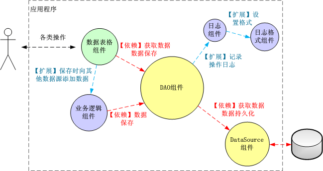 面临积木(BO)的方法论与分形架构