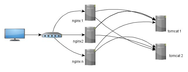 Tomcat 装死原因分析