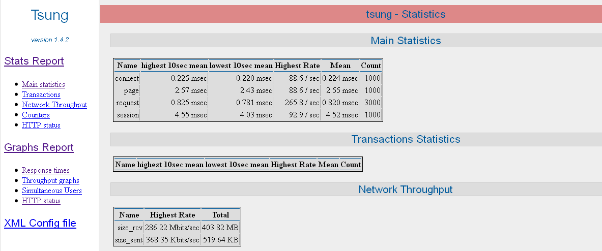 tsung1.4.2ʩã1-HTTPЭ
