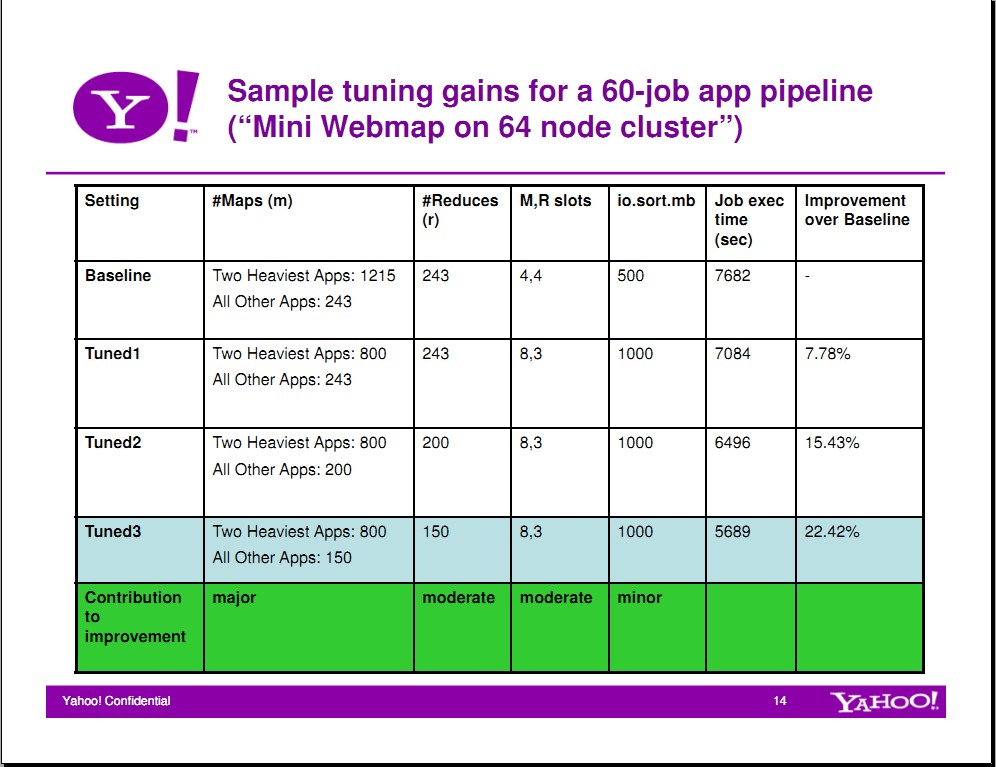 hadoopܵ