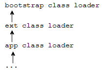 JavaSE()