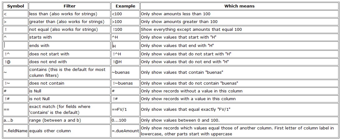 Openbravo3.0 用户操作界面引见