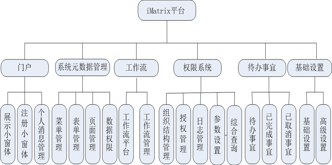 iMatrix平台免费开源程序公布,欢迎大家使用
