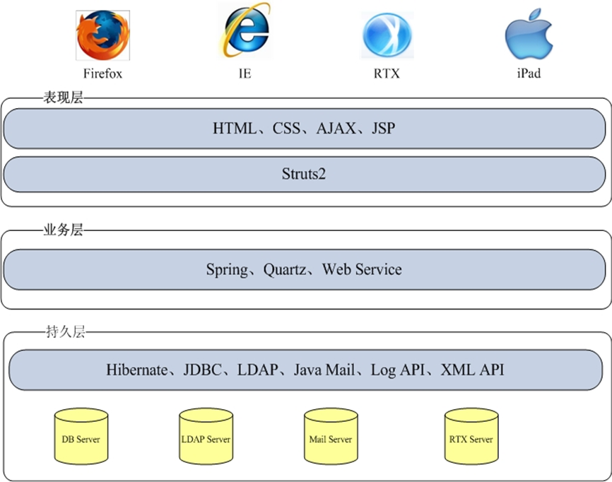 iMatrix平台免费开源程序公布,欢迎大家使用