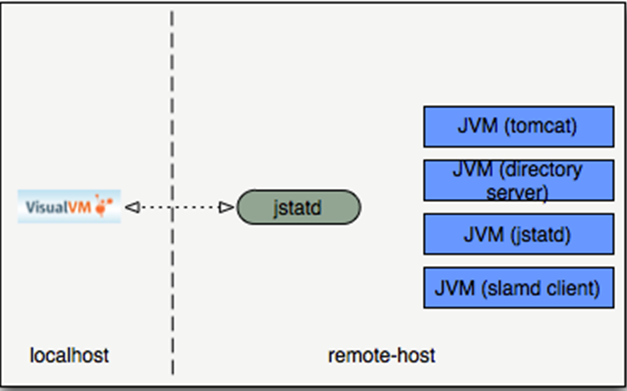 visualvmԶϵJava