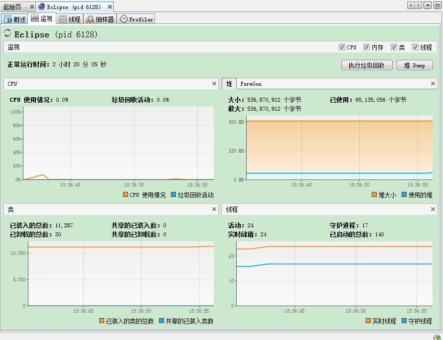 丛集10个常用调优工具