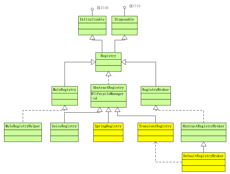 Mule ESB浅析六——启动流程1