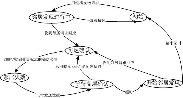 聊天儿IPv6-典型特征的一些技术细节