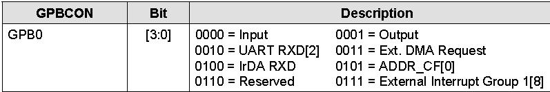 三星uboot-1.1.6源码分析——lowlevel_init.S (三)-串口