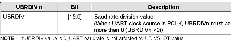 三星uboot-1.1.6源码分析——lowlevel_init.S (三)-串口