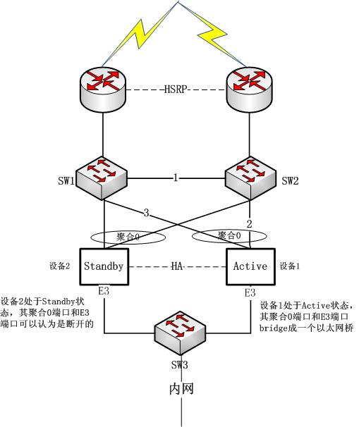 Spanning tree