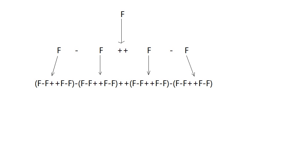 L-systemʵ