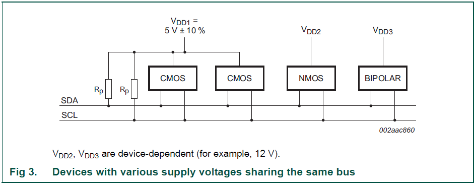 I2C֪֮(2)-I2CSDA\SCLԼʼֹ