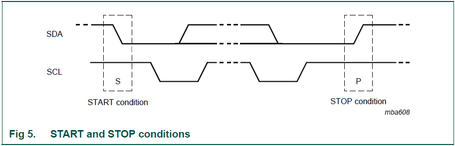 I2C֪֮(2)-I2CSDA\SCLԼʼֹ
