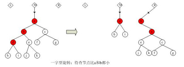 舒展树(Splay Tree)尽收眼底