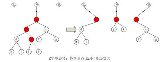 舒展树(Splay Tree)尽收眼底