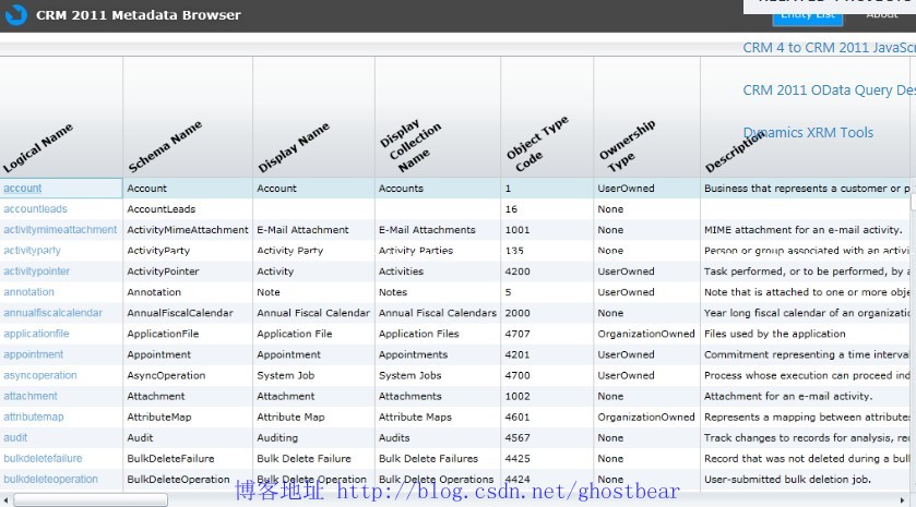 Dynamics CRM 2011йõĸ