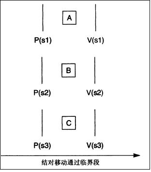 unix systems for modern architectures -SMP()