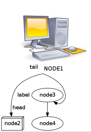graphviz˵ļ