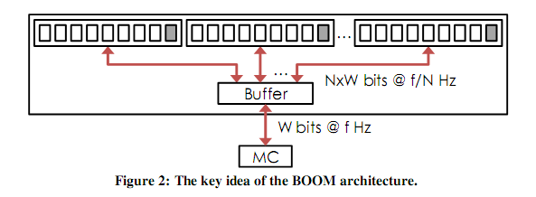 С֮ISCA2012_Session1-memorysystems