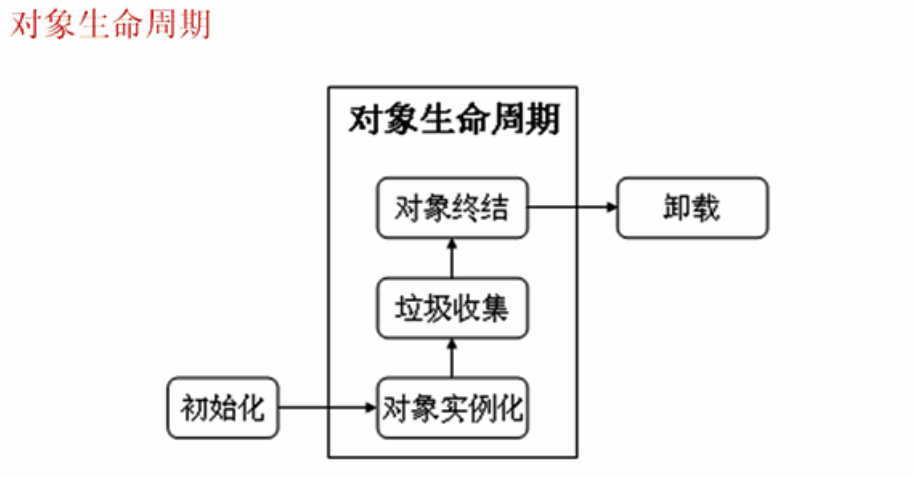 Java-System