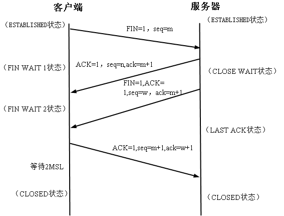 TCPӽ뿪