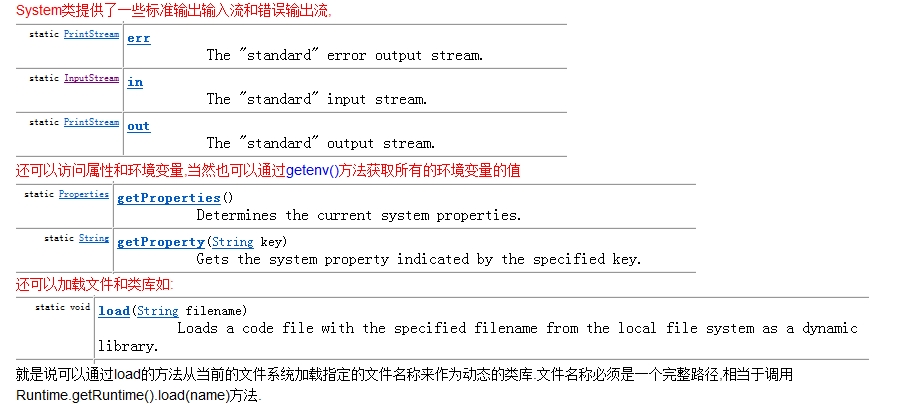 Java I/OԴ(һ)-ƪSystemProperties