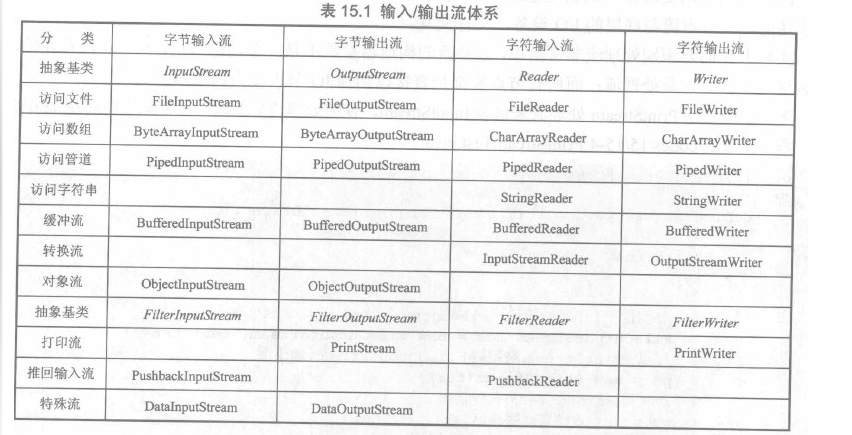 Java I/OԴ(һ)-ƪSystemProperties