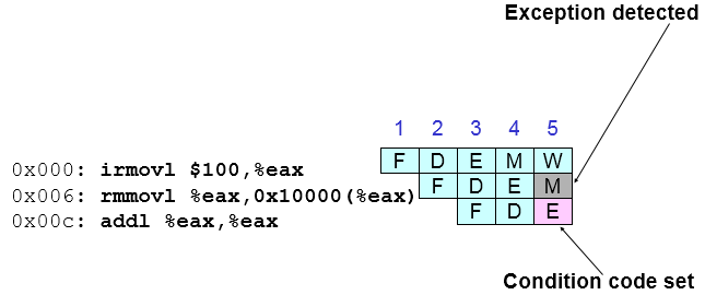 һ׵΢(9)-PIPEӲṹ, ˮ߿߼